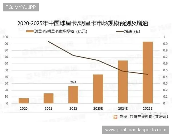 足球球星卡的收藏价值与市场趋势分析及其对球迷的多重意义